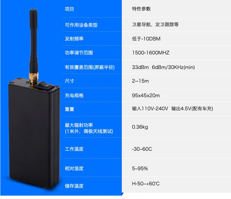 单天线GPS参数.png