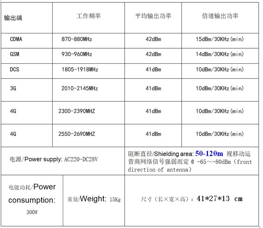 90W大功率信号屏蔽器,详细参数.jpg