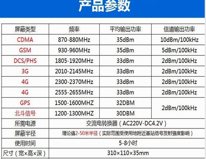 便携式可充电型信号屏蔽器参数22.11.jpg
