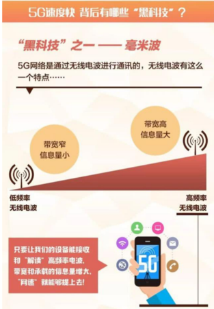 5G黑科技毫米波.png