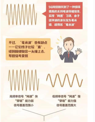 毫米波特点.png