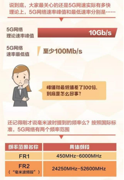 5G网速.png